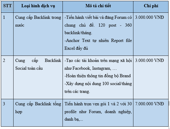 Bảng giá dịch vụ Backlink thủ công